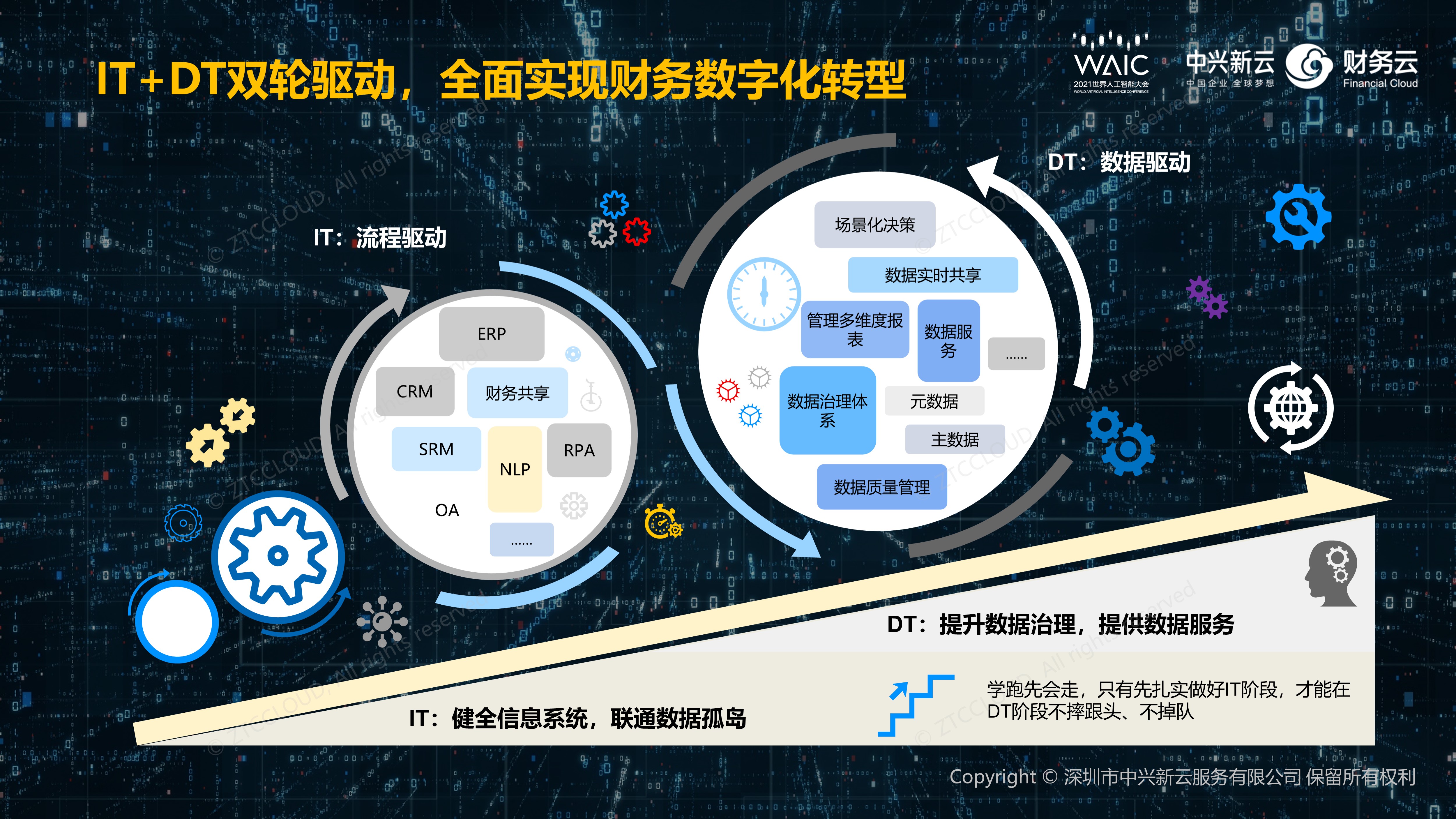 财务技术咨询师的数字化转型，未来趋势与前瞻视角,财务技术咨询师的数字化,第1张