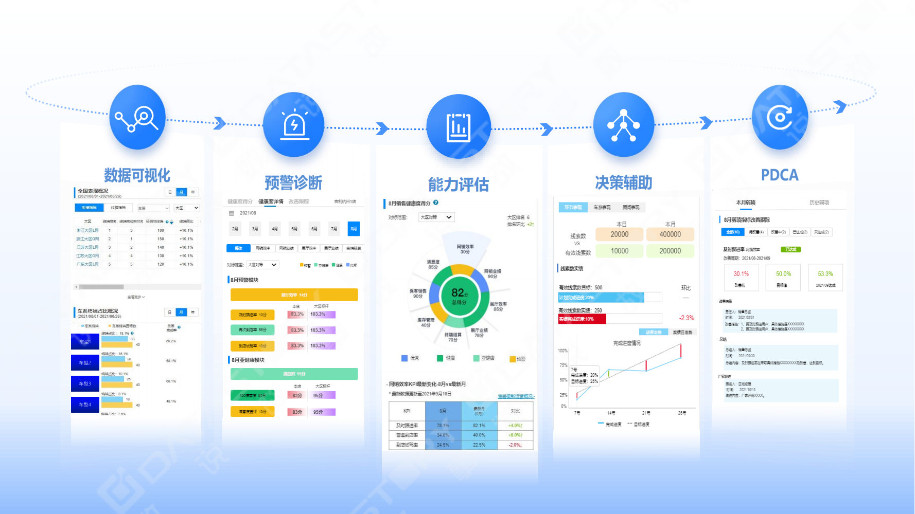 数据价值挖掘，专业统计技术助力企业决策精准化升级,正规统计技术咨询,第1张
