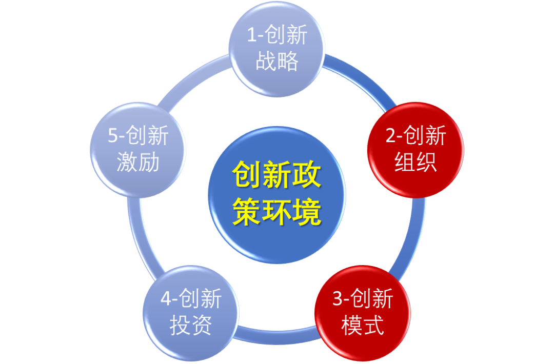 强化技术咨询管理制度，筑牢企业创新发展基石,技术咨询管理制度,第1张
