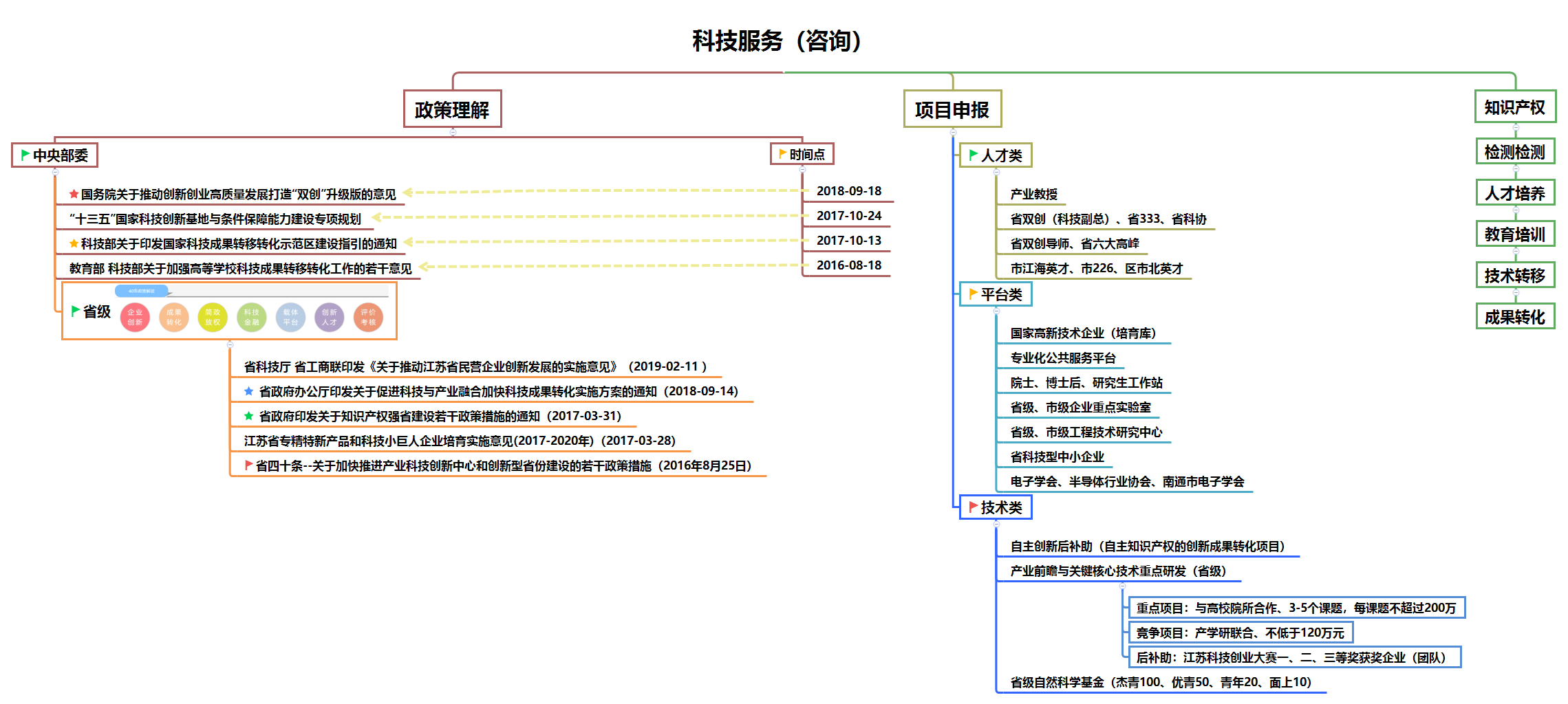 技术咨询费项目全解析，服务内涵、优势解析与实施流程深度解读,关于技术咨询费项目介绍,提供技术咨询,第1张